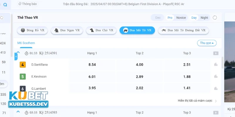 Các kèo cá cược đua xe Kubet