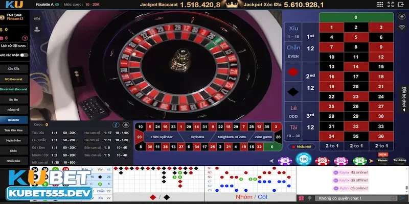 Các loại phần thưởng trong cách chơi vòng quay may mắn Kubet