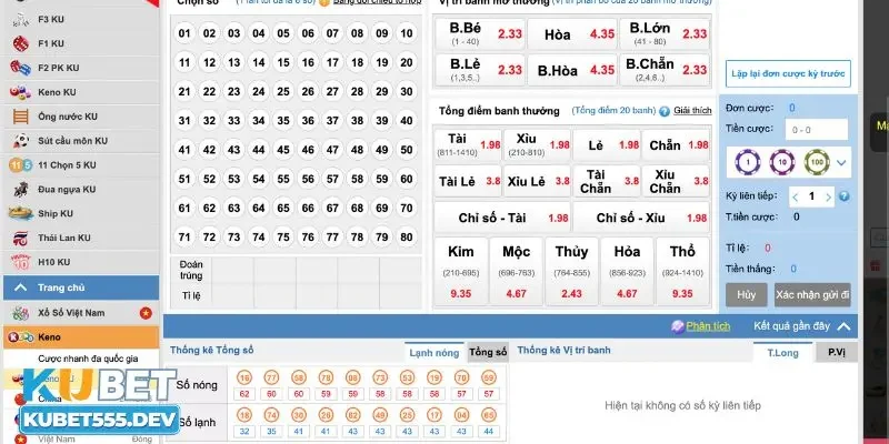 Nhập thông tin vé số chính xác trên tờ vé uy tín